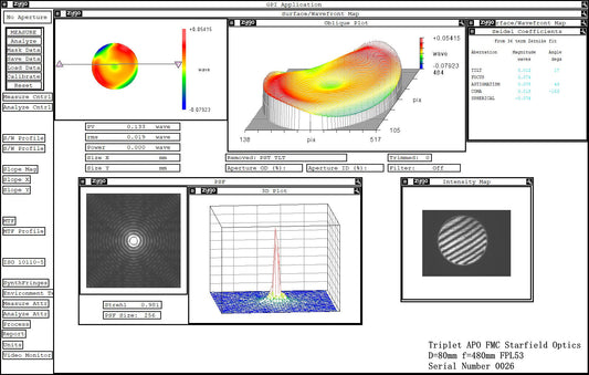 What Is a Zygo Test Report (and How Do You Read One Without Falling Asleep)?